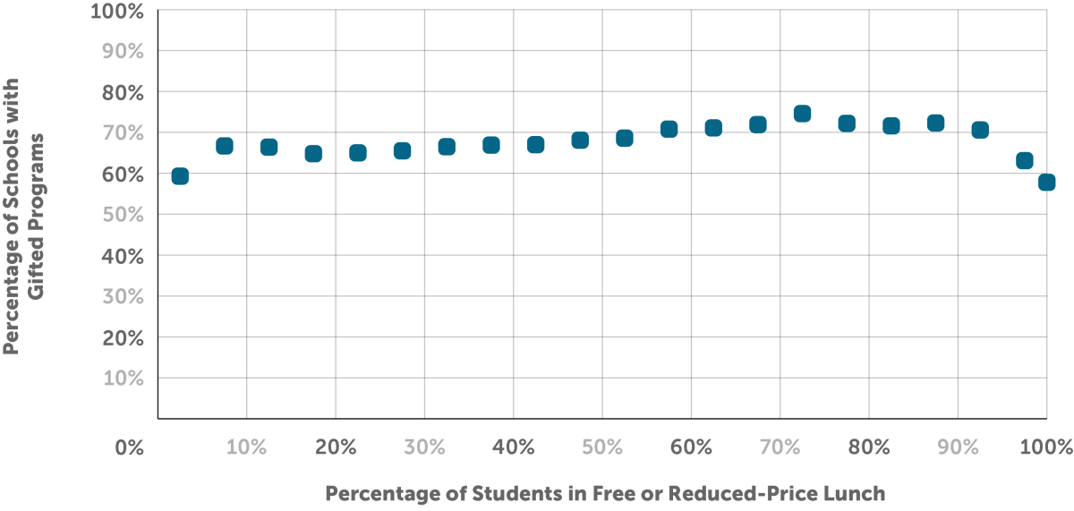 01.00 - Gifted Education Data_Figure 3.png