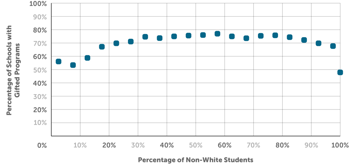 01.00 - Gifted Education Data_Figure 4.png